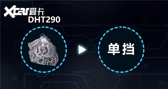 900V 架构加持！极氪 9X DHT290 单挡电驱凭何成标杆？