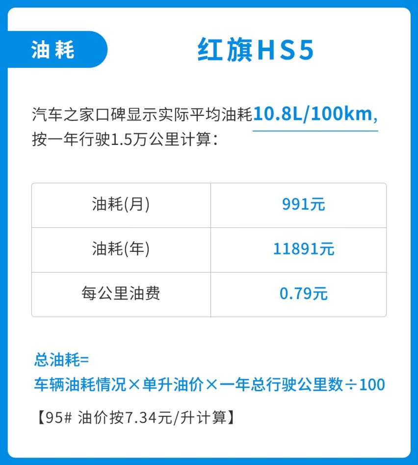 钱多人傻？红旗HS5月销近万 网友：真的比探岳好吗？