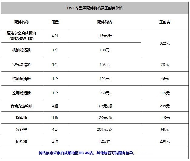 再无回天之力，DS5五月销量仅1台，法系高端在华还能走多远？