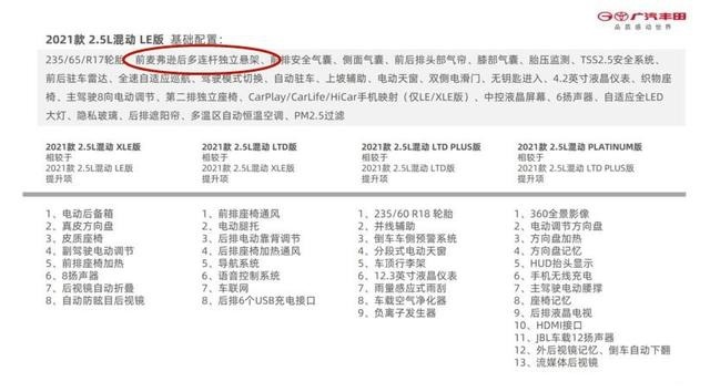 多连杆硬说是双叉臂，赛那真当消费者不懂车？