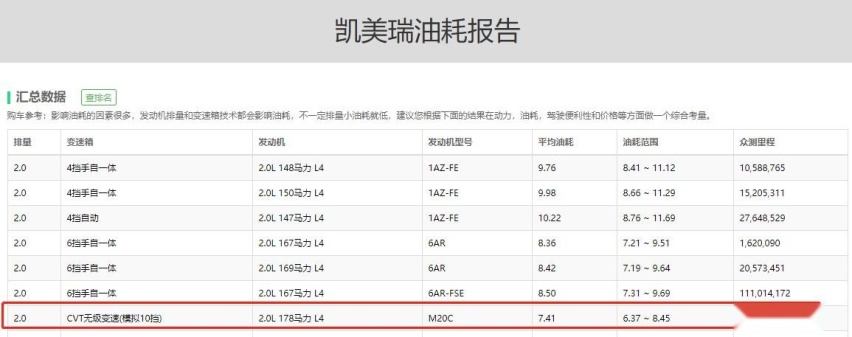 2021款丰田凯美瑞2.0G豪华版,2.0L自吸油耗怎么样