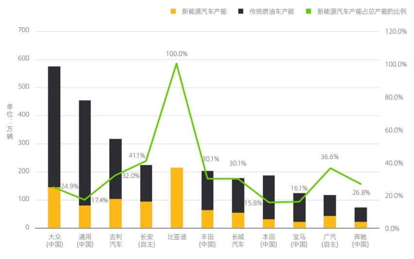 中国汽车产能现状：过剩，过剩，还是过剩