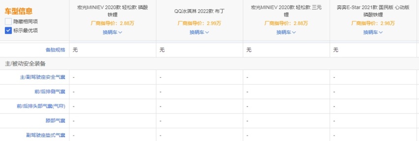 奇瑞QQ冰淇淋是“虚火”还是真旺？