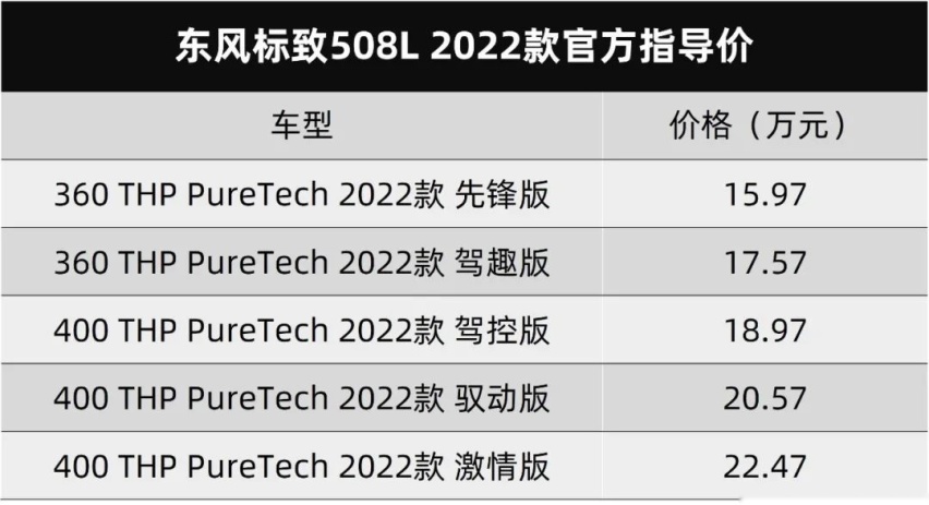 标致508L 2022款上市，北京现代库斯途预售…丨今日车闻
