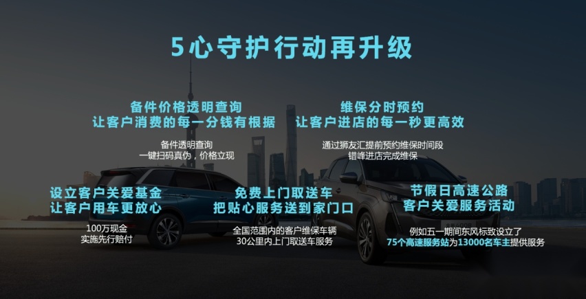东风标致1-6月累计销量同比增长130% 新法式SUV家族势头强劲