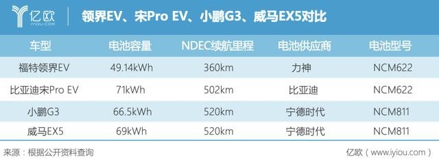 为何说福特领界EV是“扶不起的阿斗”？