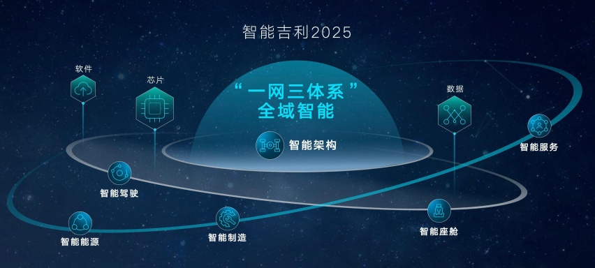 汽车产业竞争下半场，吉利用智能化下大棋
