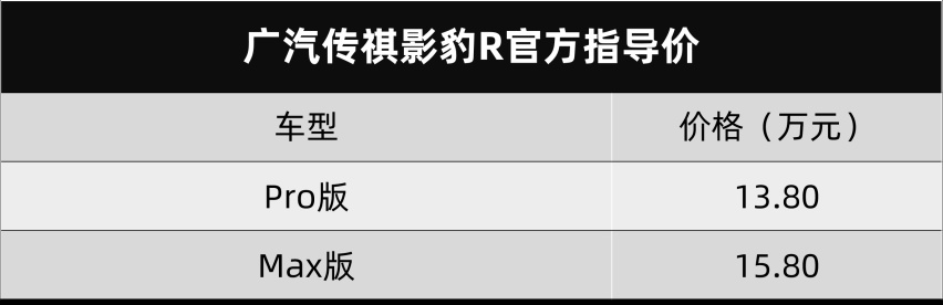 最便宜的性能车，广汽传祺影豹R才卖13.8万元起，迟点还搞ABT版