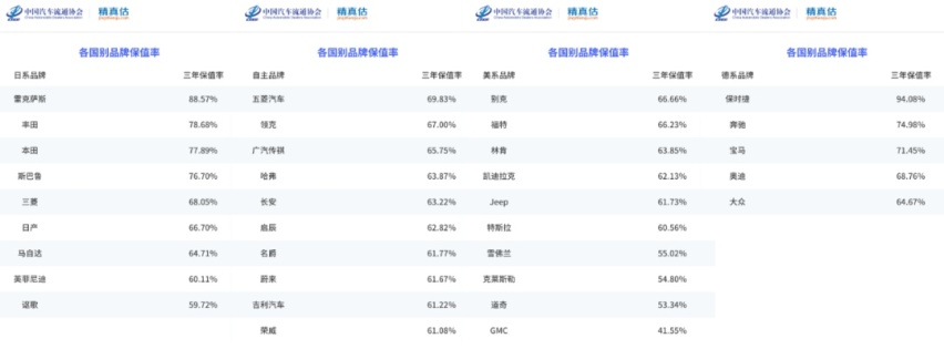 疫情当下，爱车保值率究竟几何？权威数据告诉你