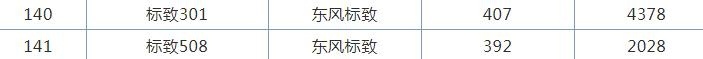 车王的座驾为何卖不动？销售：感觉要凉了......