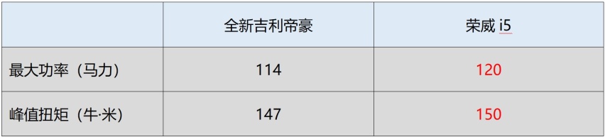 踏实稳重VS个性潮流，老将和新秀你选谁？