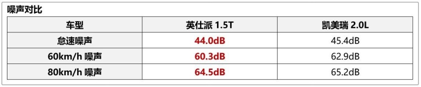 英仕派颜值爆表更有品，凯美瑞能否守住颜面？