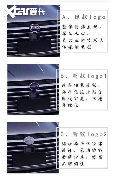 比亚迪更换全新标识，传出这样一个信号