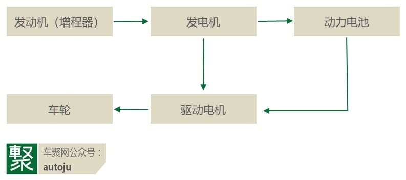 加速超Model Y 效率超理想，岚图FREE能因此起飞吗？