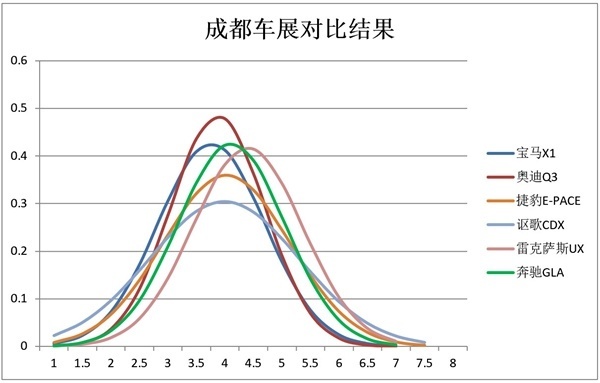 6款豪华入门级SUV钣金间隙对比：再测一次做工谁好？