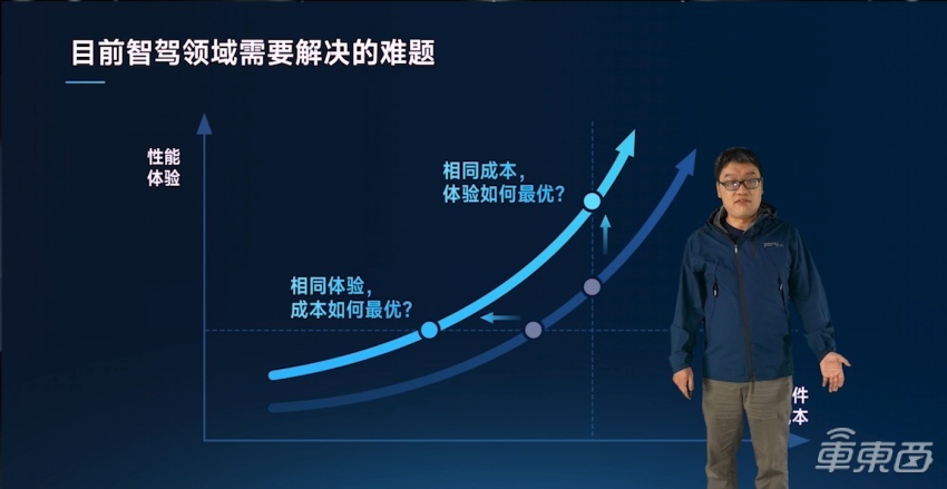狂奔六年后，小马智行开始想办法搞钱