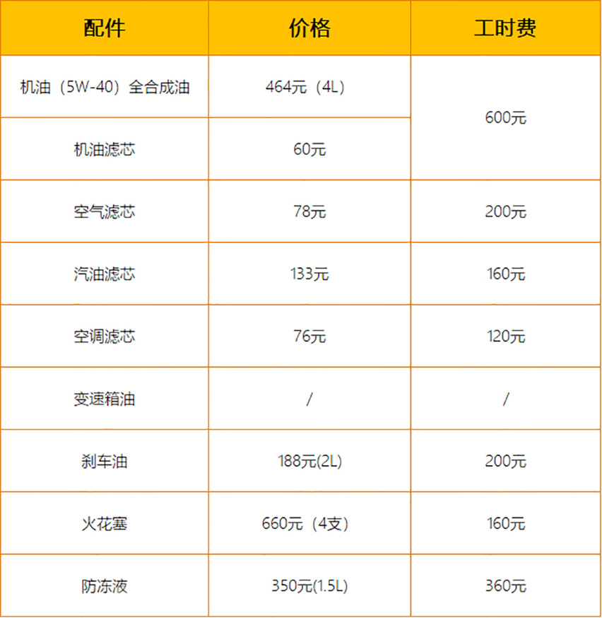 【帮你选车】战斗气息十足 空间提升显著 全新奥迪A3用车成本