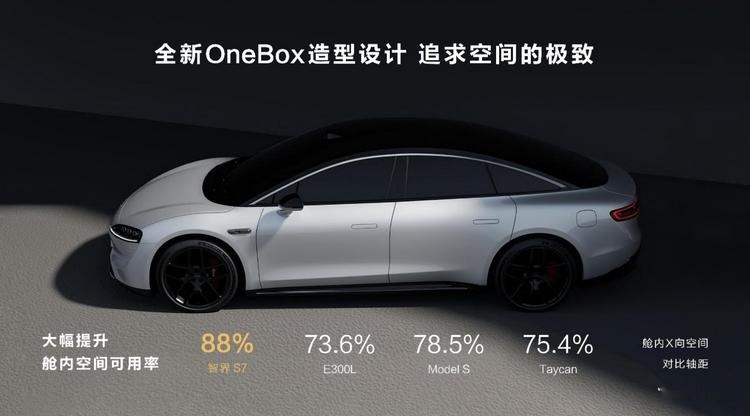 家庭都市出行首选座驾，智界S7首发8大华为黑科技！
