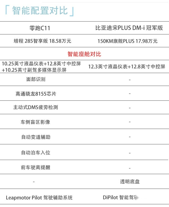 新能源领域SUV的黑马，如何敢直面比亚迪宋PLUS？