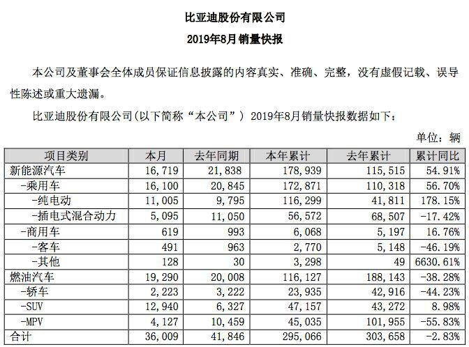 售价不到9万、重量仅1250kg的e2，给比亚迪承载了什么？