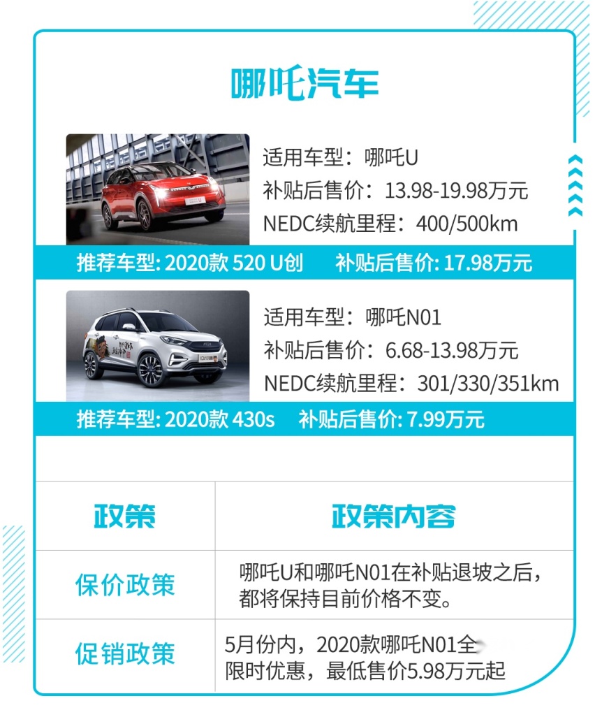 良心，快来看看各大车企的保价政策，不要花冤枉钱！