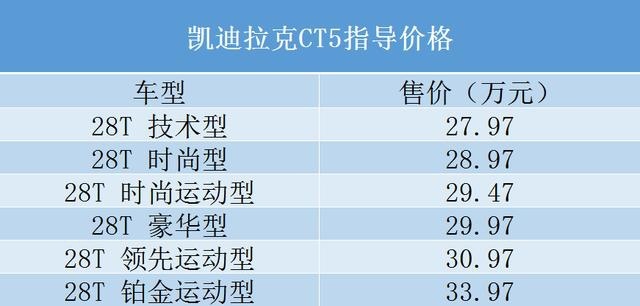 豪华与个性并存，全新凯迪拉克CT5到店实拍