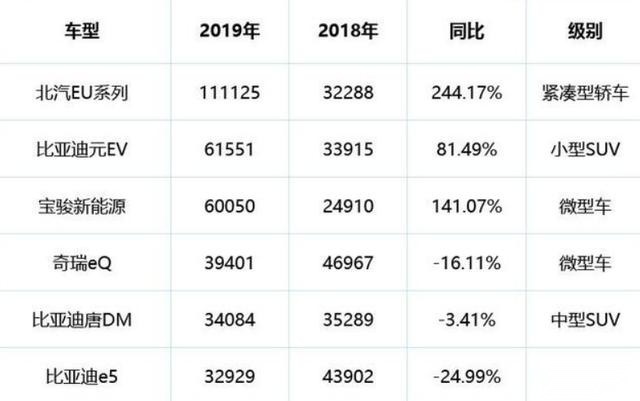 北汽新能源EU系列怎么样？为什么满大街都能看到？