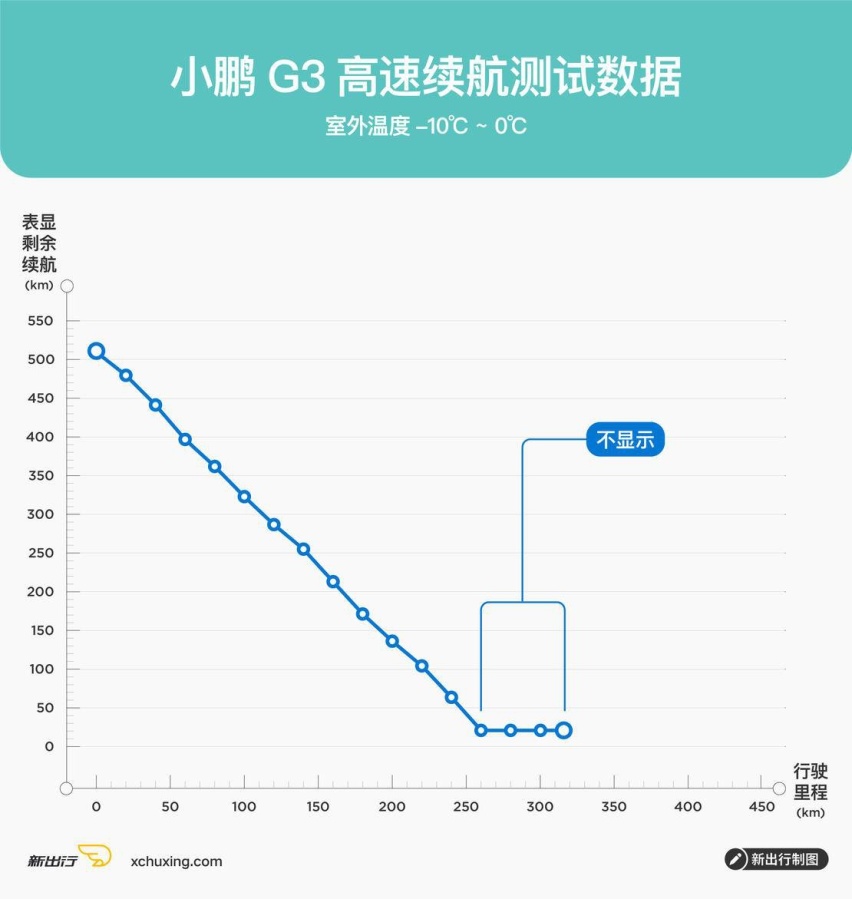 小鹏高速曲线.jpg