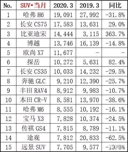 黑马成常态，优秀变习惯，长安欧尚X7当红意味着什么？