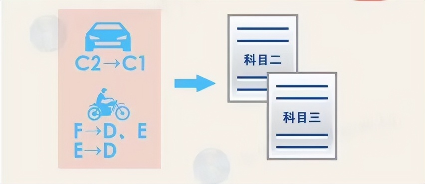准备考驾照的看！新规取消坡道定点启停、预约时间缩短，拿证更快