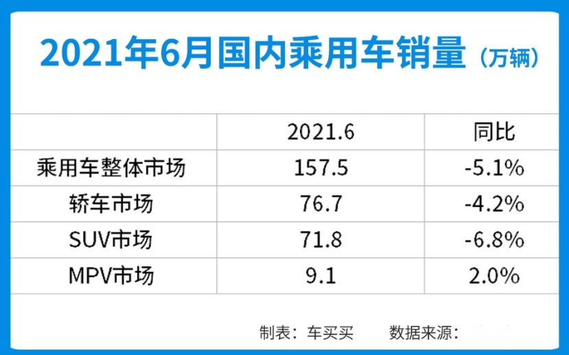 仅有三款中国车上榜！榜首半年卖出25万辆 现在哪些轿车最热销？