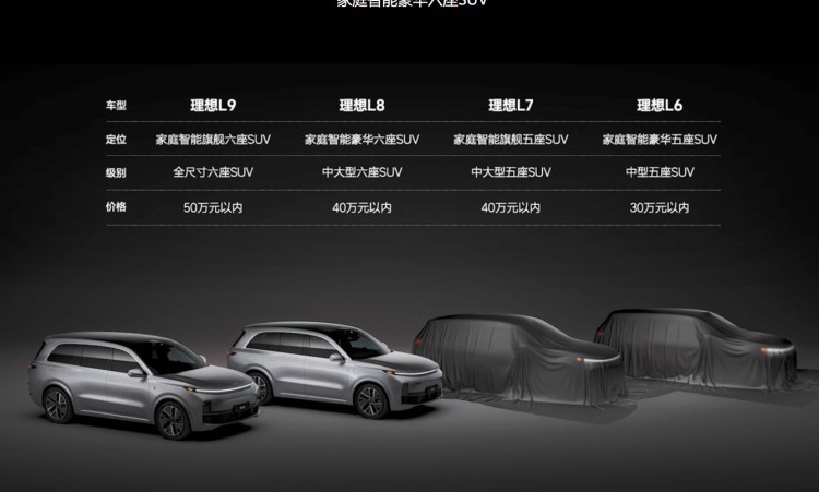 与问界M7抢市场，理想全新种子选手，或4月上市