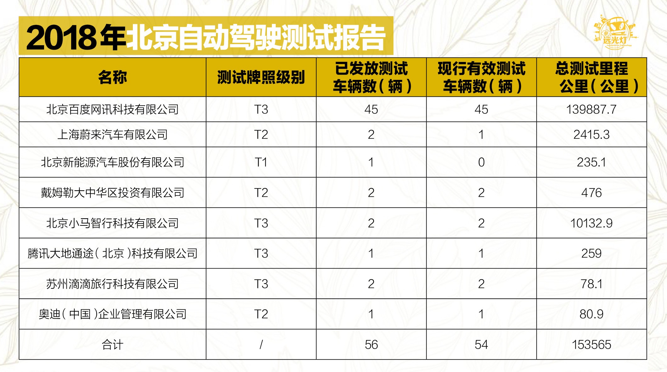 “最强王者”特斯拉？ 自动驾驶主流玩家竞争力排行榜告诉你真相