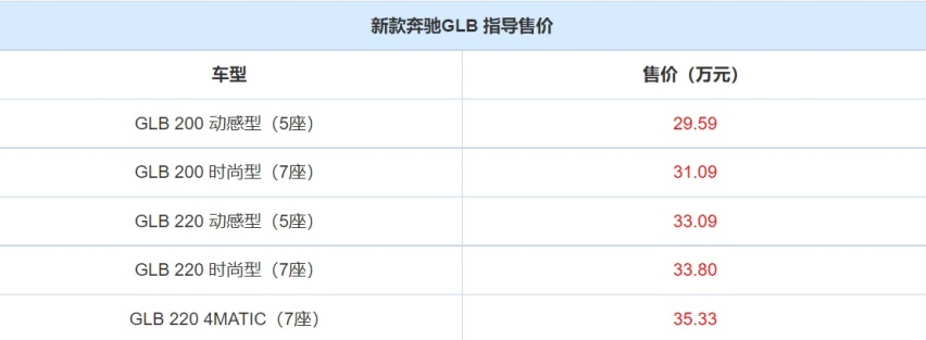 终于妥协了，新款奔驰GLB上市，2.0T动力+七座局部