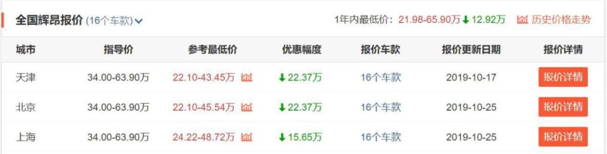 大众辉昂降价22万左右，中大型轿车还只顾着买BBA？
