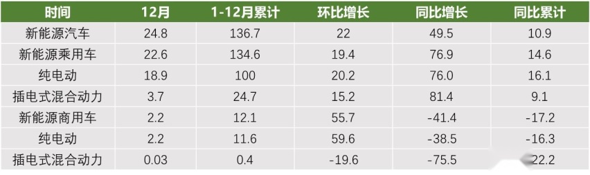 特斯拉一骑绝尘，五菱紧随其后，新能源市场谁主沉浮？