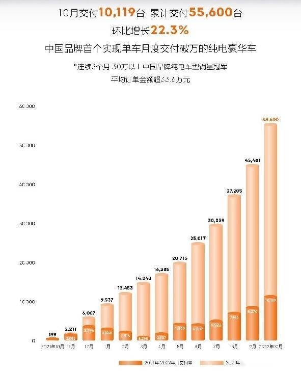 是有压力还是想碰瓷？为何近期总有与极氪009相关的“高能互动”