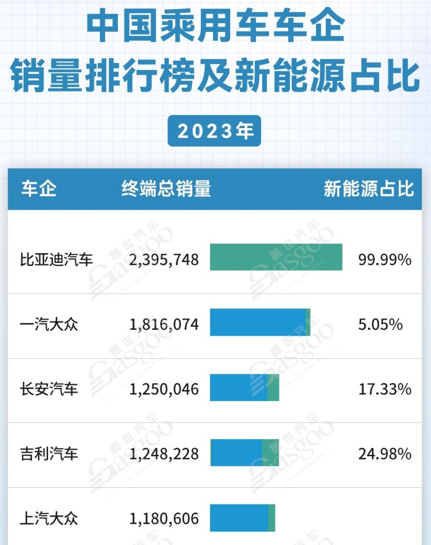 上汽大众过不了“颗粒捕捉器门”，俞经民凭何委以重任？