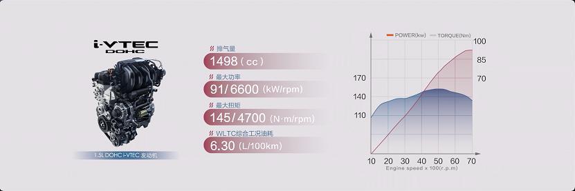 绚丽春日 和好看好开好坐的全新缤智一起追花