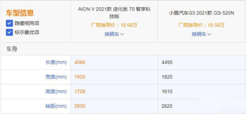 传统车企和造车新势力的对决，广汽埃安AION V和小鹏G3i选谁好？