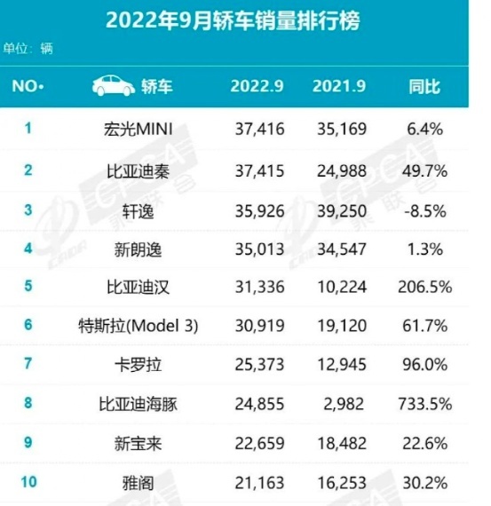 这些车凭什么能成为金九销量王？