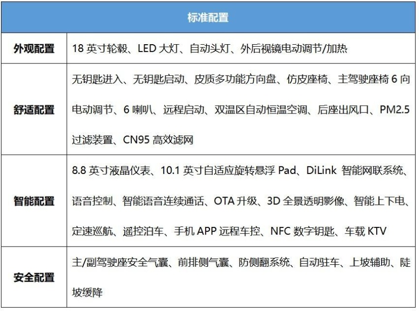 首推71KM领航型 宋Pro DM-i荣耀版购车手册