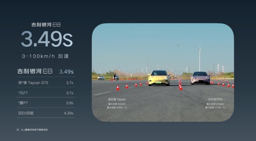 B级纯电市场迎来王炸选手，吉利银河E8上市，17.58万元起售