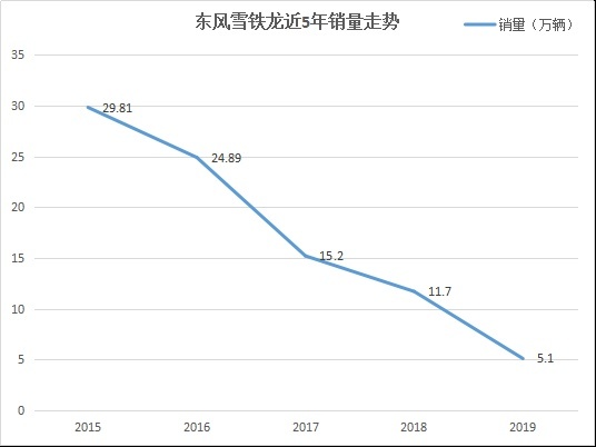 天逸PHEV驰骋草原不是关键，雪铁龙还能坚持多久才是重点！