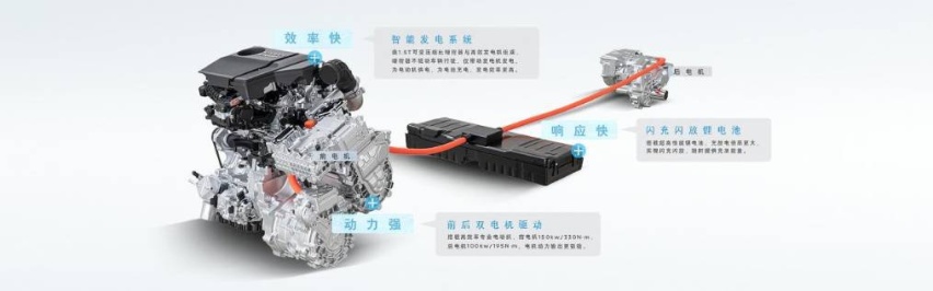 天气或许是奇骏e-power的突破点，不充电是他的优势