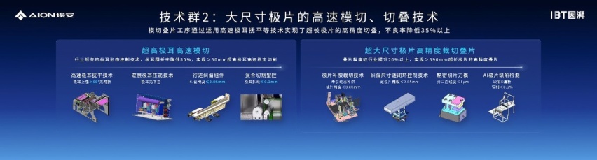 因湃电池智能生态工厂竣工，P58微晶超能电芯下线