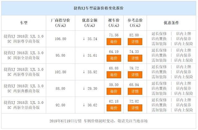 终端优惠35万,即将停产的捷豹XJ值得入手吗?