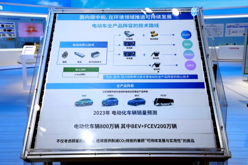 中国实现碳中和，少不了丰田汽车