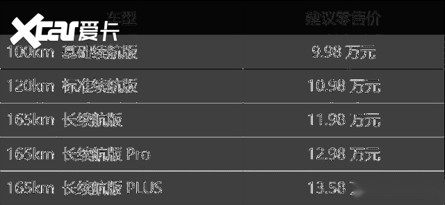 超值之选：蓝电E5 PLUS对比同级车型为何更胜一筹？