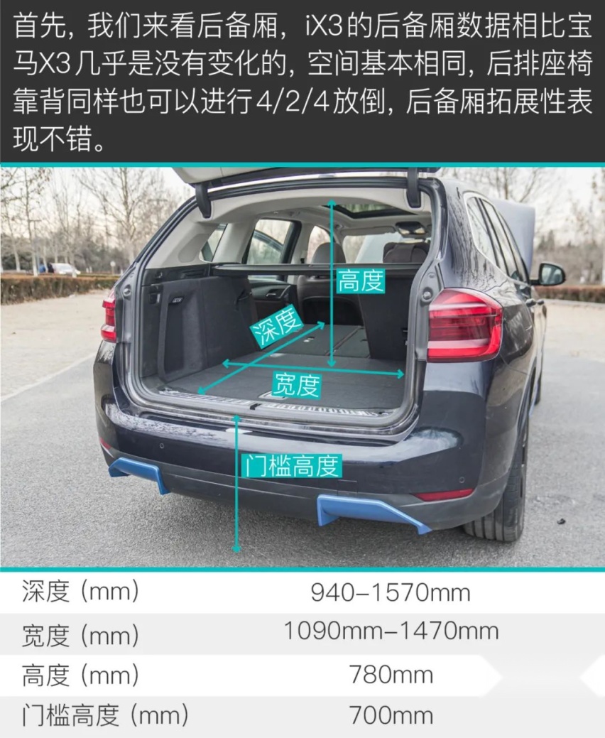 有驾试车丨全网深度首测宝马iX3，你能买到的最贵“油改电”！